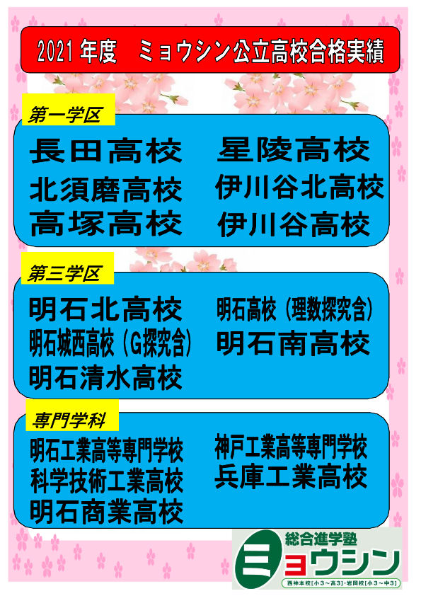 2021年度合格実績2 2021年度合格実績2