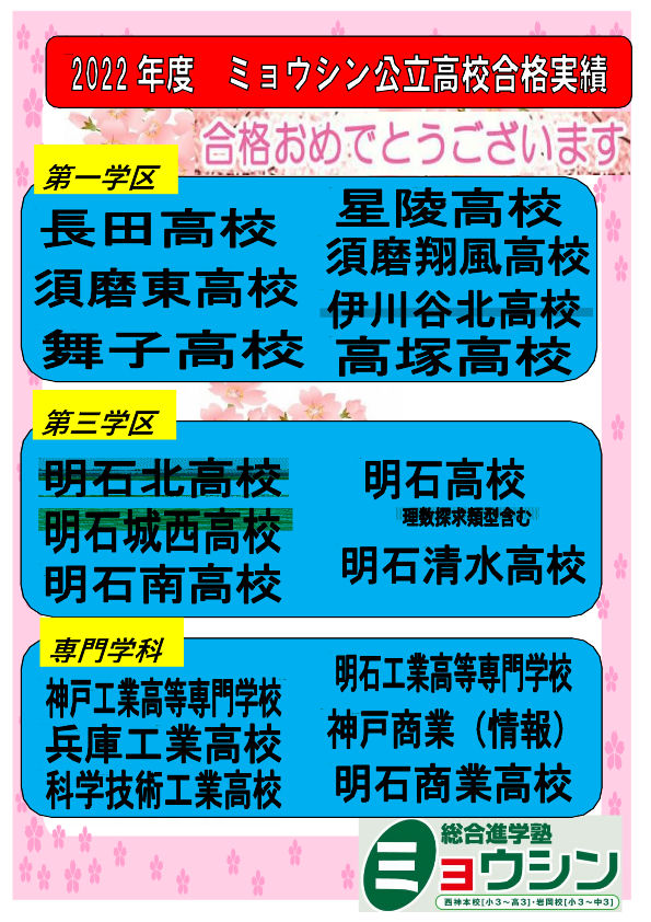 2022年度合格実績HP用 2022年度合格実績HP用